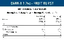 Carb-X-1.2kg---Nutritionals-_Fruit-Burst_---1000x1000_7d8f7093-539d-4d49-a883-531710b3617b-00.webp